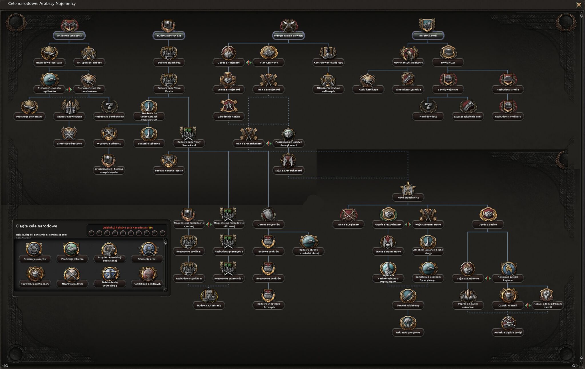 Hearts of Iron IV: Original War Mod - Arabian National Focus Hearts of Iron IV: Original War Mod - Arabian National Focus