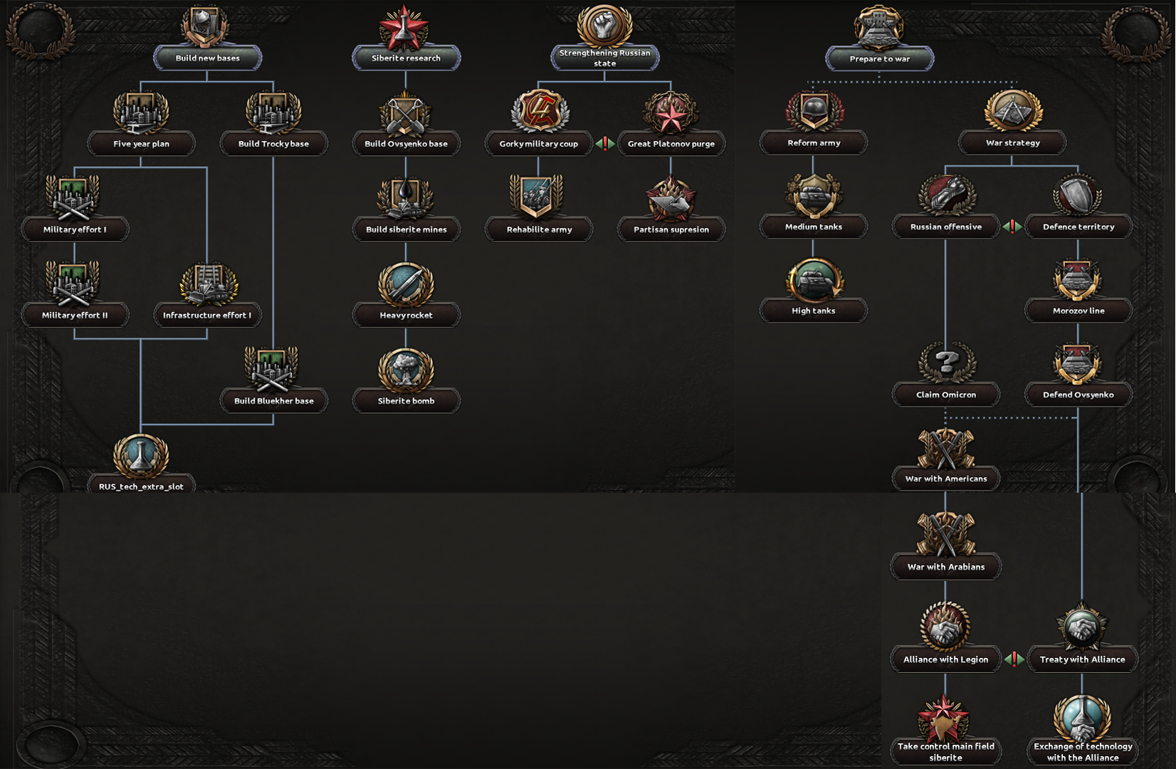 Hearts of Iron IV: Original War Mod Hearts of Iron IV: Original War Mod