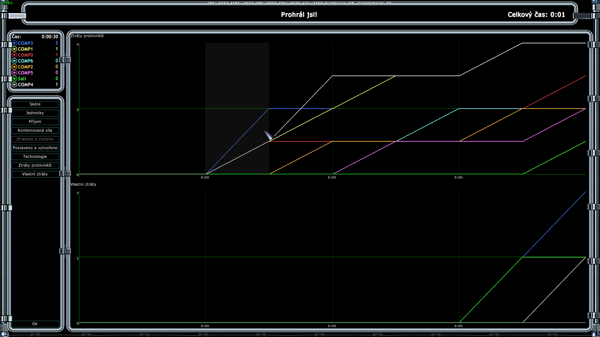 SGUI Prototype